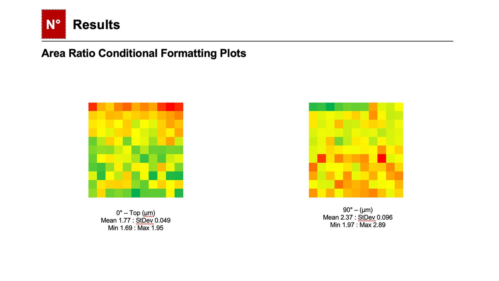 Data Analysis — image 1 of 2