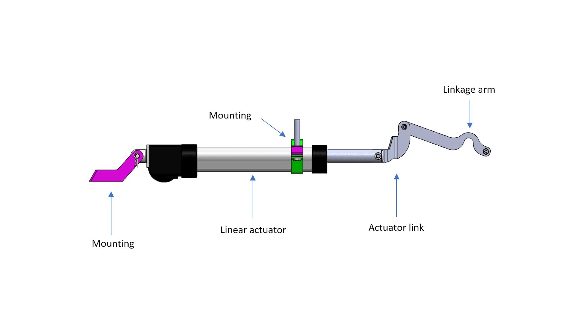 Mounting Design