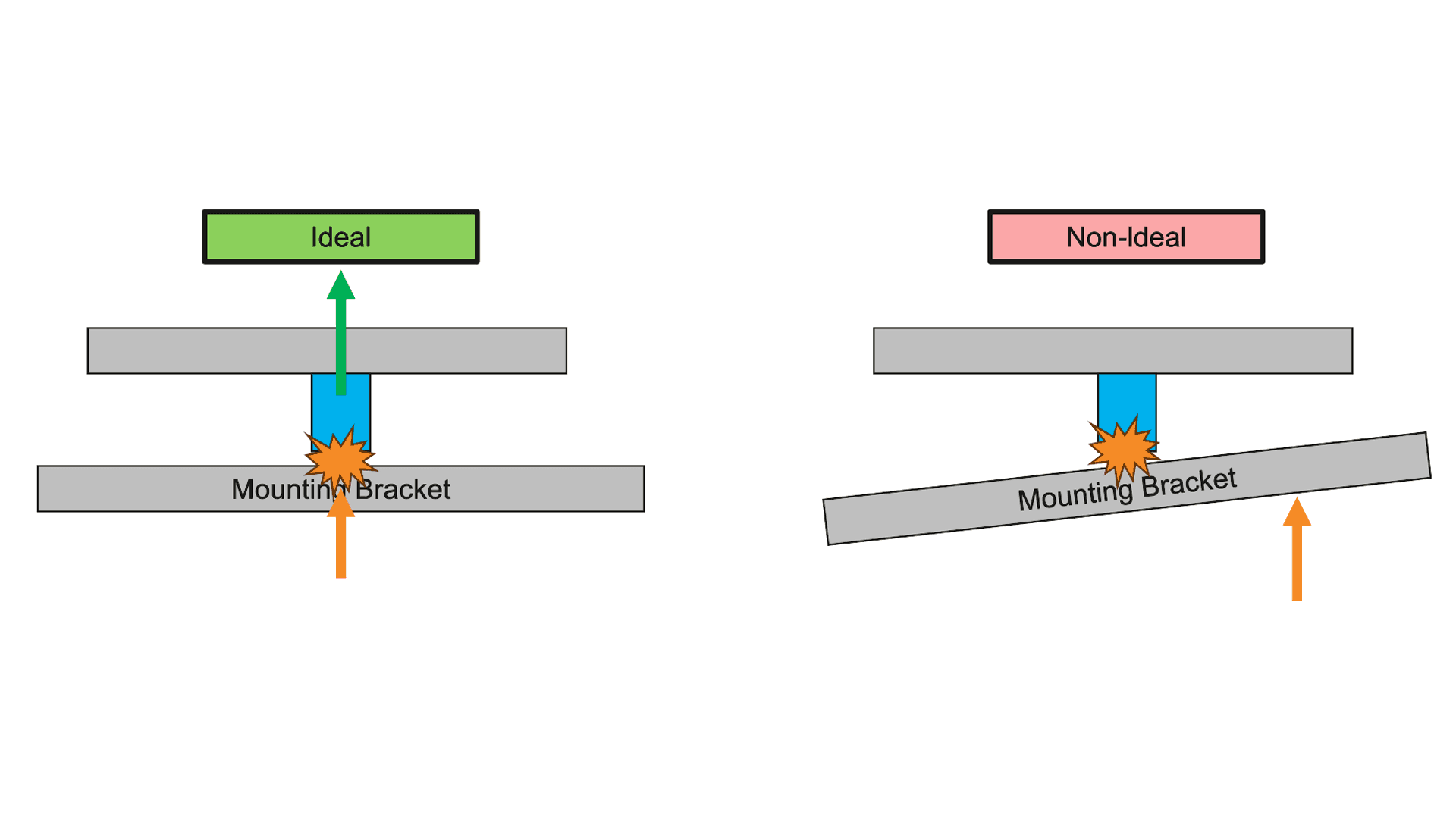 Push Mechanism Quantity Reduction