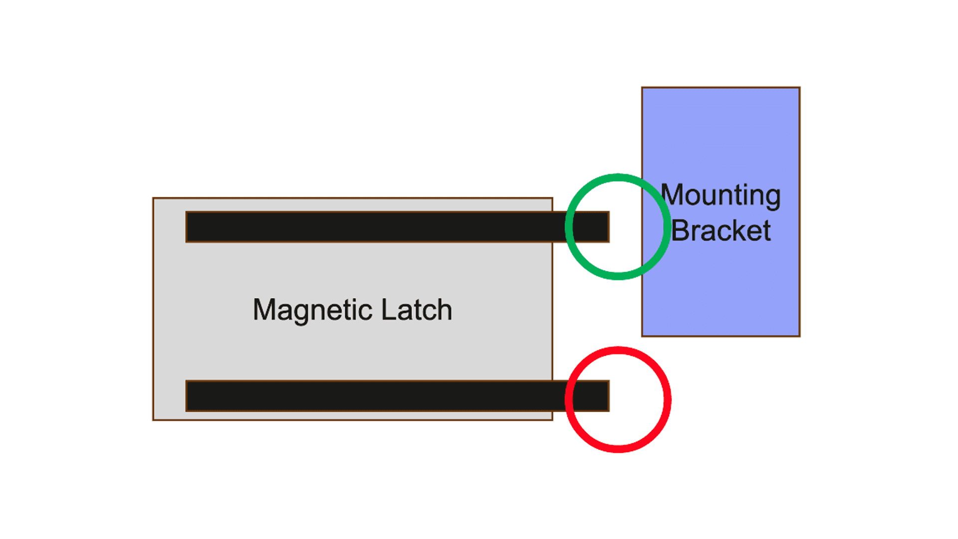 Magnet Contact Area