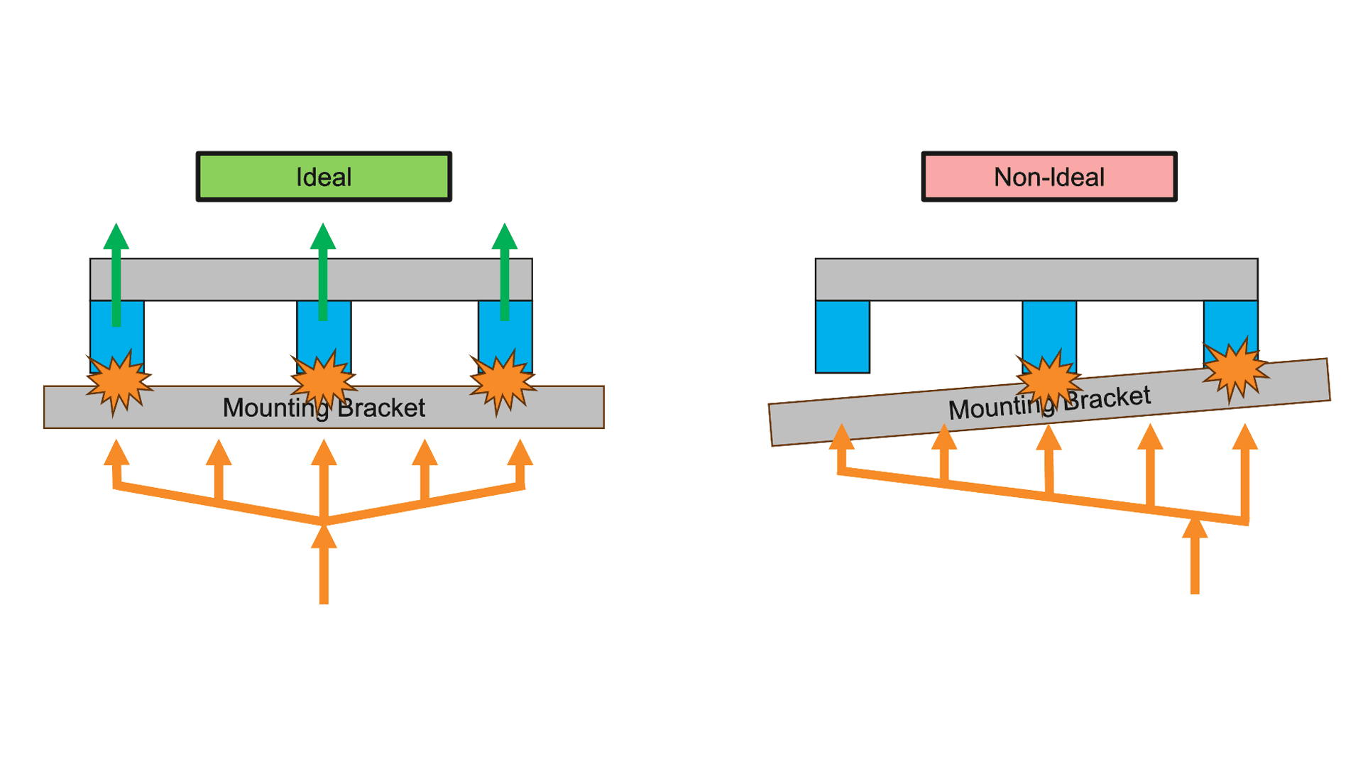 Out of Sync Push Mechanism — image 1 of 2