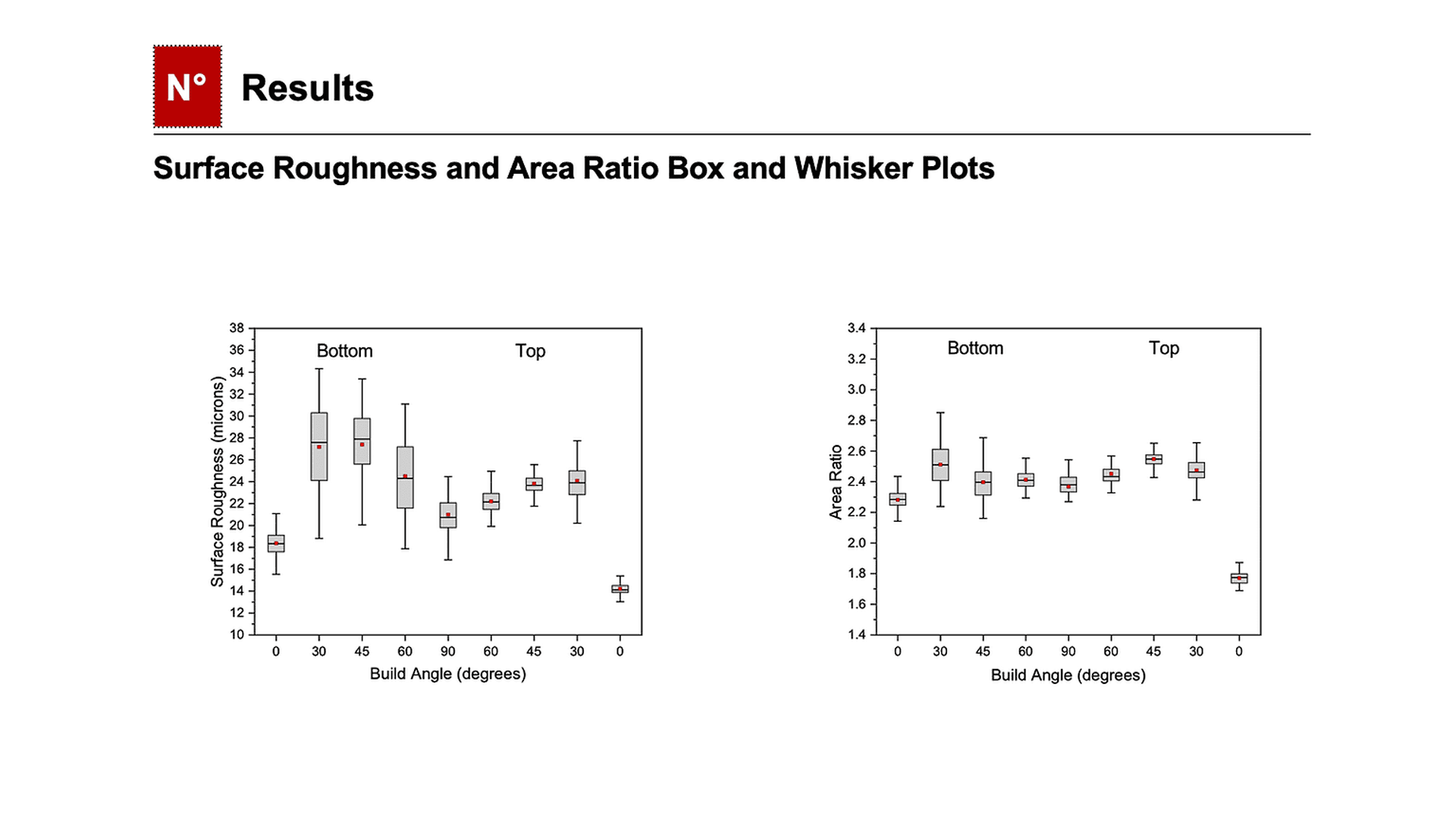 Data Analysis — image 2 of 2